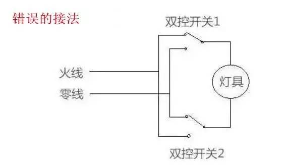 芯片