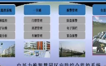 ZNV中兴力维智慧园区安防综合监控系统的特点和应...