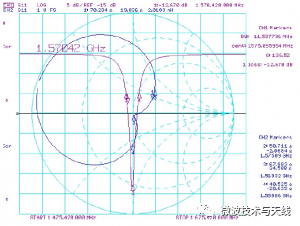 GNSS