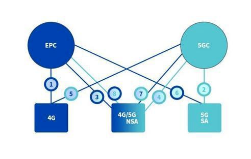 移远通信为万物互联的 5G 时代起到基础支撑的作...