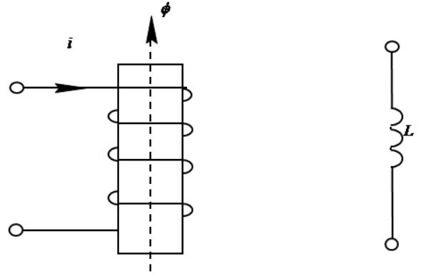 电感元件电压与电流的关系