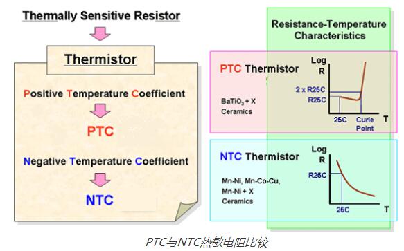 热敏电阻的工作原理分析