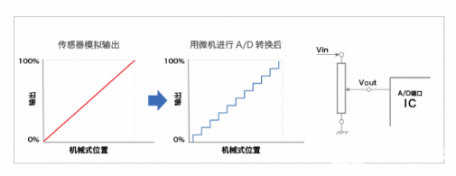 位置传感器