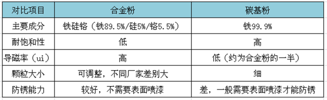 电源技术