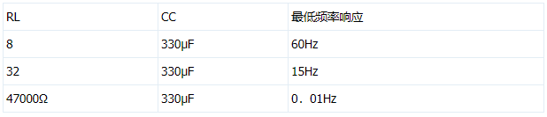 功率放大器