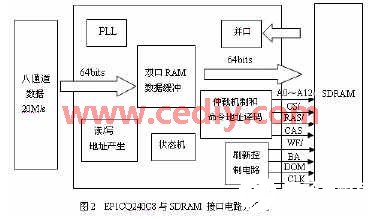 监控系统