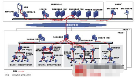 工业电视接入安防监控系统的解决方案分析