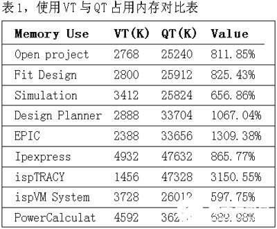 自动化