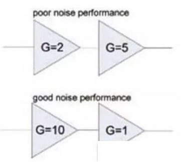 ADC 的量化噪音如何考虑？