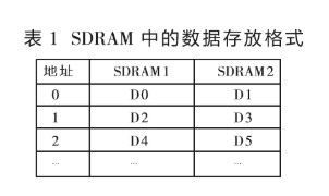 SDRAM控制器的设计和主要特点