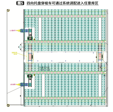 存储技术