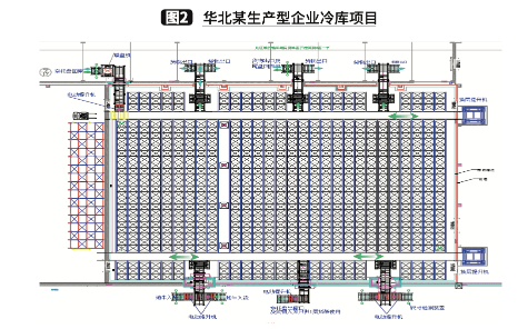 存储技术