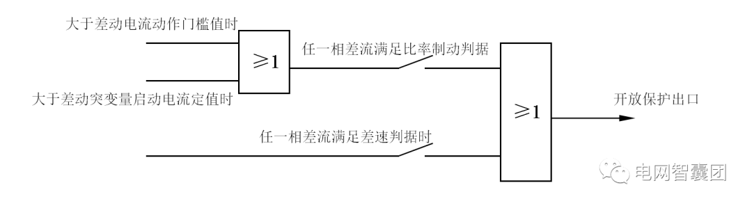 电网