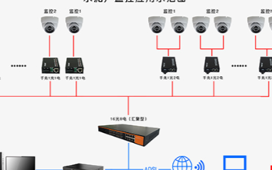 水泥厂的“安全防范”电子保安系统的解决方案