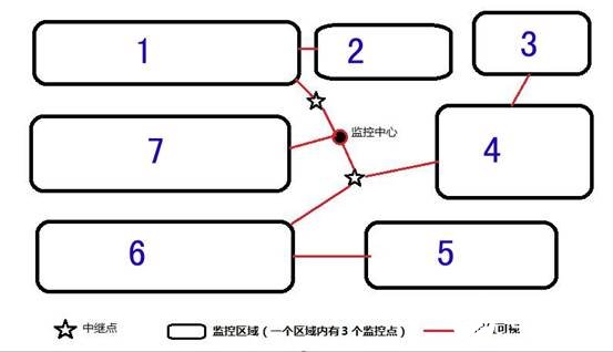 萊安多片區(qū)域的無線視頻監(jiān)控應(yīng)用方案分析