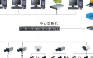 基于高清红外系列摄像机的工厂视频监控系统的应用方...
