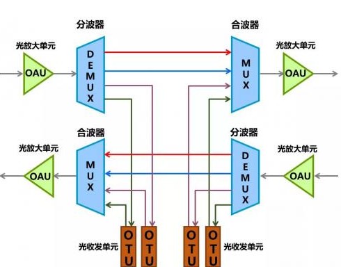 關(guān)于WSS 的工作原理