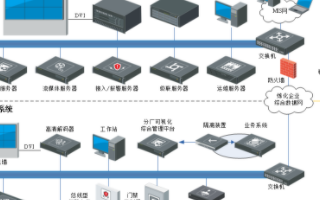 海康威视炼化厂可视化综合管理系统的组成和应用特点分析