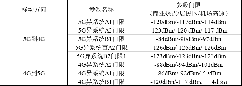 接口