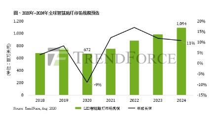 半岛体育appAcuityBrands持续推出户外智慧照明新品和解决方案(图1)