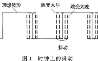 基于延迟锁相环实现ADC时钟稳定电路的设计
