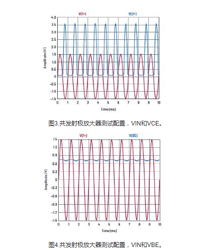 學子專區(qū)—ADALM2000實驗：共發(fā)射極放大器