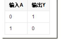 計算機的門電路和加減乘除計算方法