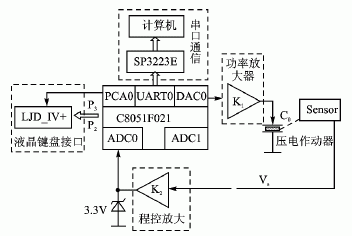 计算机