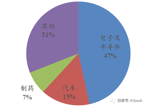 自动化