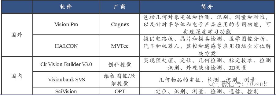 自动化