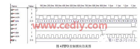 FPGA