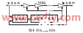 触发器