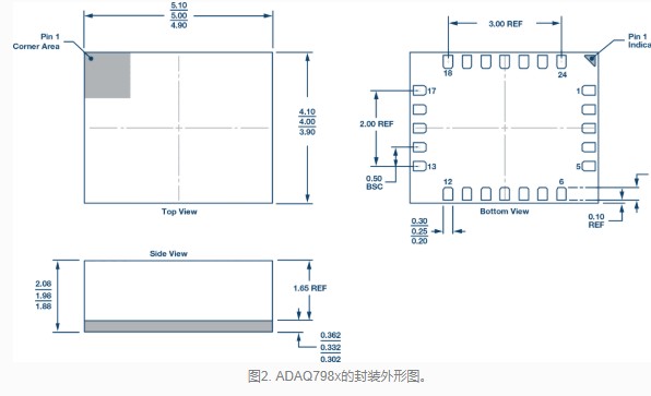 关于全ADI有源器件解决方案的组成部分