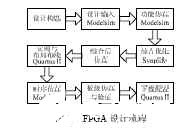 基于Altera的FPGA器件完整设计流程以及开发工具分析