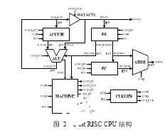 集成电路