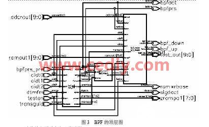 FPGA