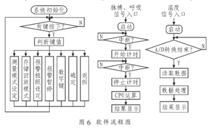 测试仪