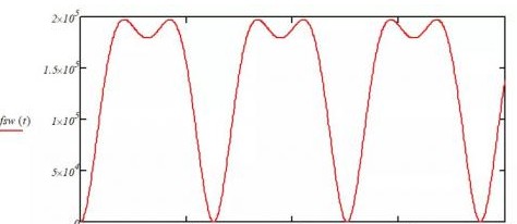 怎样利用滤波器来对电感电流的三角波进行测量？