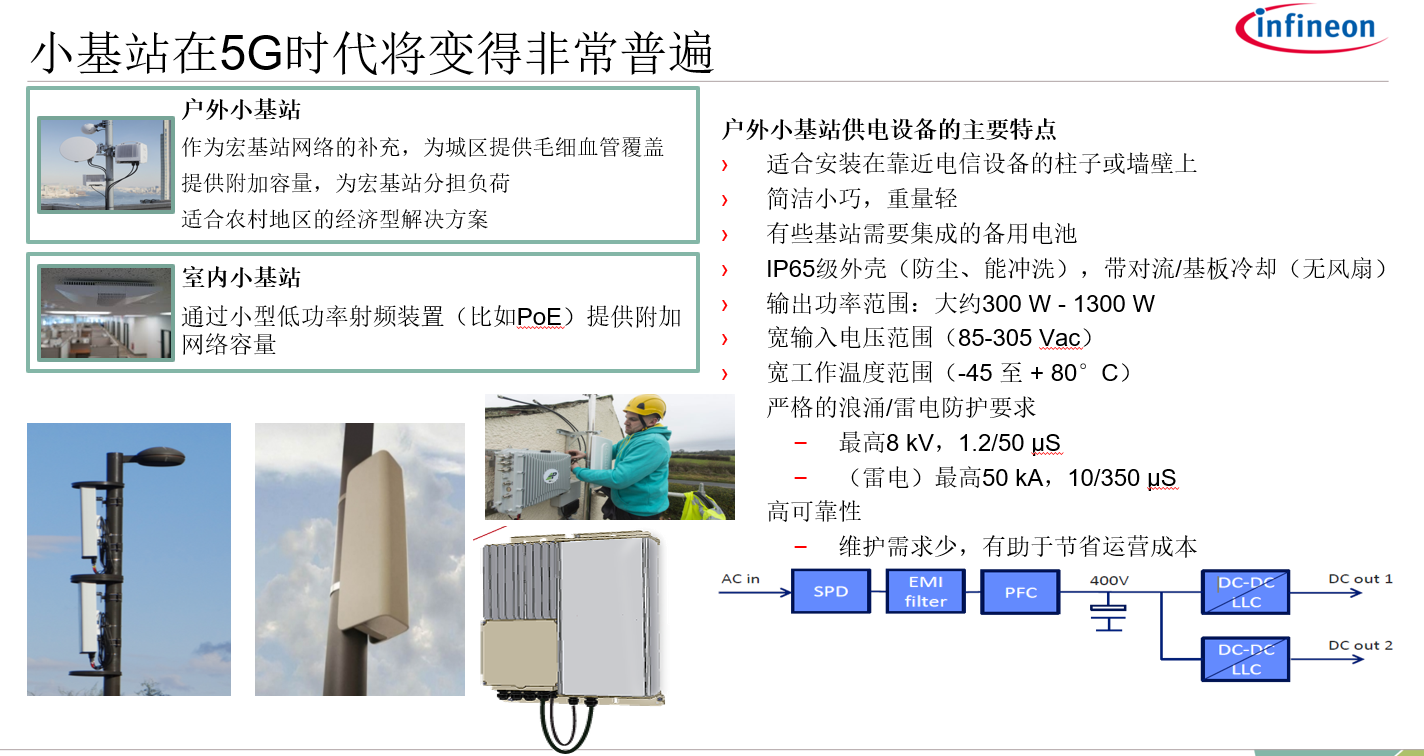 5g基站电源设计面临的挑战及优化策略