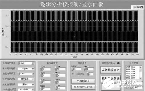 FPGA