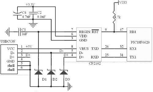 FPGA