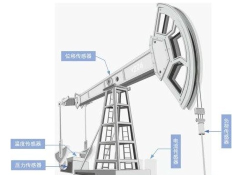物联网化建设过程中LM400TU LoRa无线模...