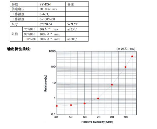 分析用于摄录像机结露检测的结露传感器SY-DS-1