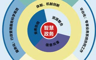 基于H3CVCF虚拟融合架构搭建H3C智慧政务系...