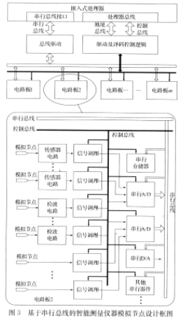 计算机