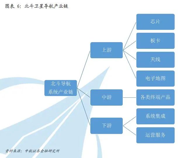 核心技术