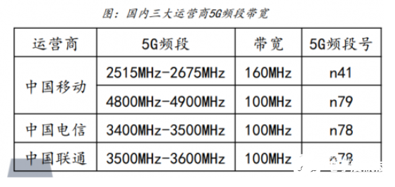 從手機(jī)、基站到物聯(lián)網(wǎng)，萬物互聯(lián)時(shí)代射頻 PA 市場廣闊