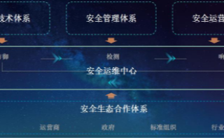 中兴通讯基于“四体系一中心”,携手迈向工业互联网...