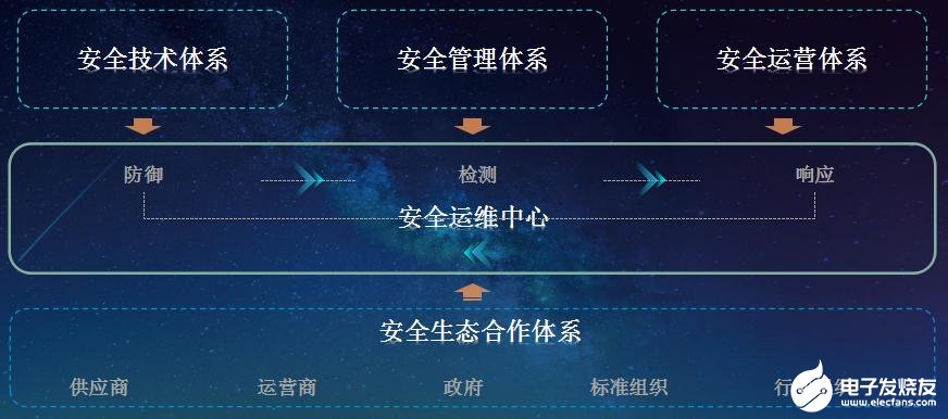 中兴通讯基于“四体系一中心”,携手迈向工业互联网5G新未来