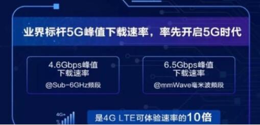 高通5g基带和华为5g基带哪个好